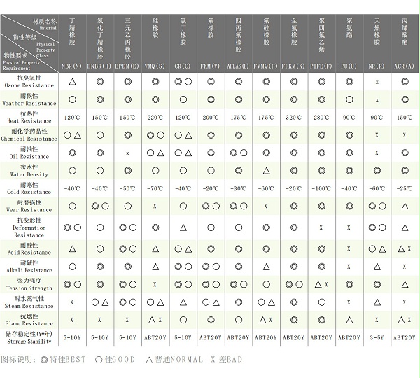 橡胶材料物性表